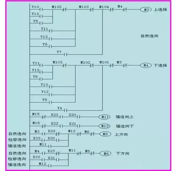 当电梯与PLC邂逅，一切控制都变得那么简单起来！  第14张