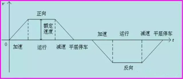 当电梯与PLC邂逅，一切控制都变得那么简单起来！  第15张