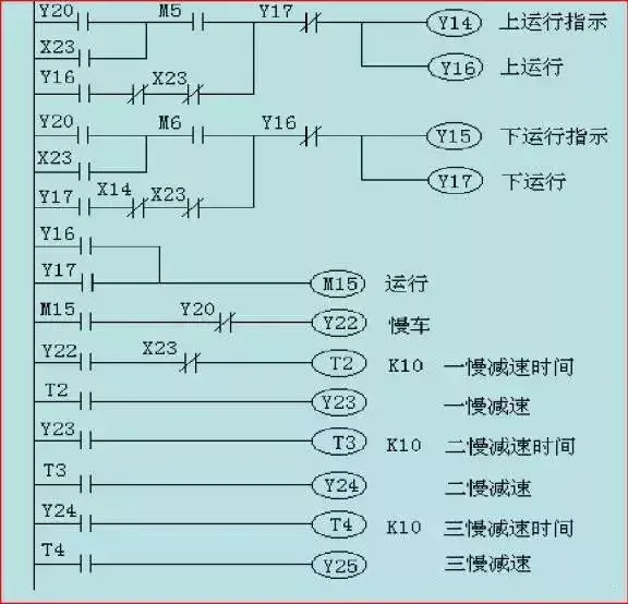 当电梯与PLC邂逅，一切控制都变得那么简单起来！  第18张