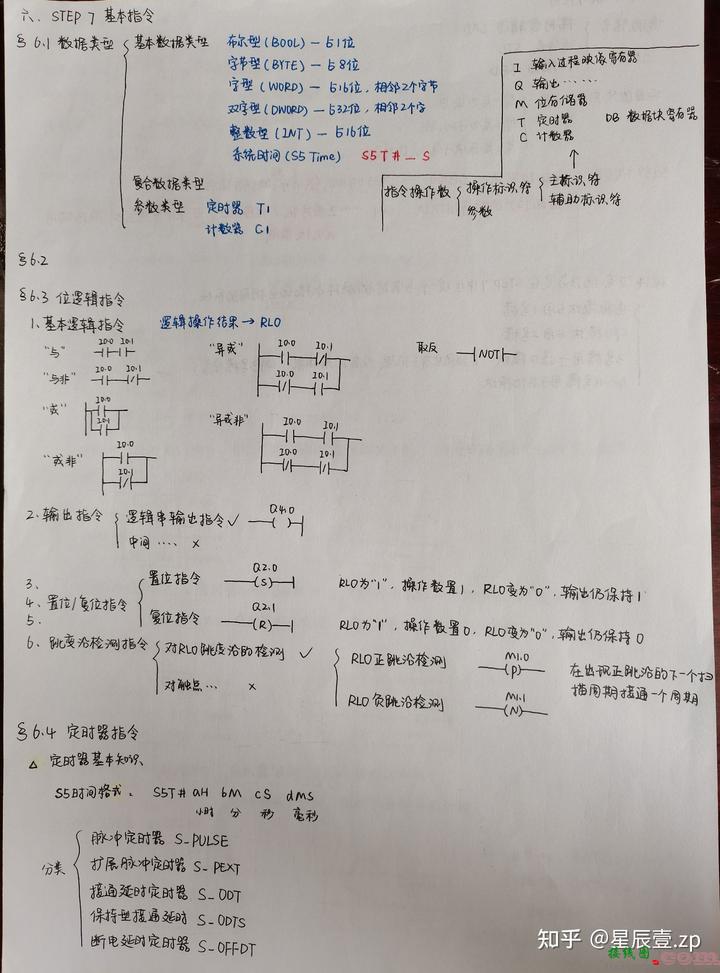 《电气控制与PLC技术及应用》期末复习整理笔记  第11张