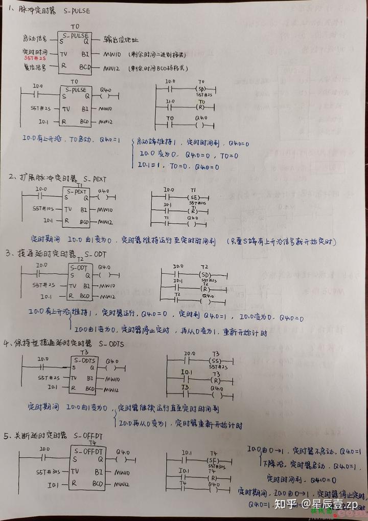 《电气控制与PLC技术及应用》期末复习整理笔记  第12张