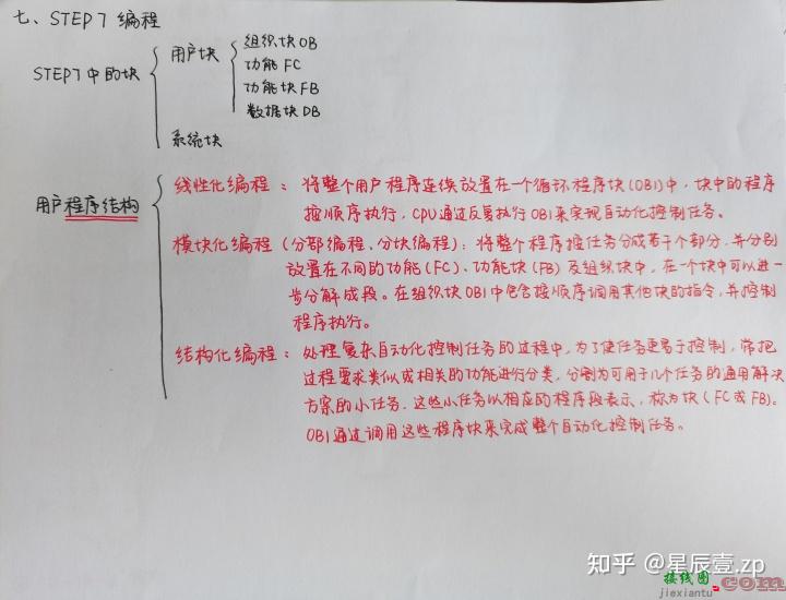 《电气控制与PLC技术及应用》期末复习整理笔记  第16张