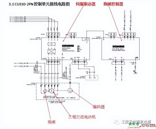 S7-1500Profinet控制西门子伺服S120的方法  第5张