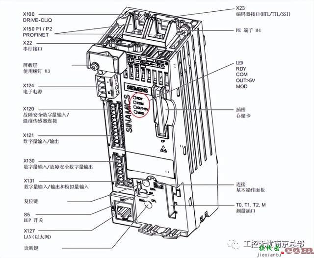 S7-1500Profinet控制西门子伺服S120的方法  第3张