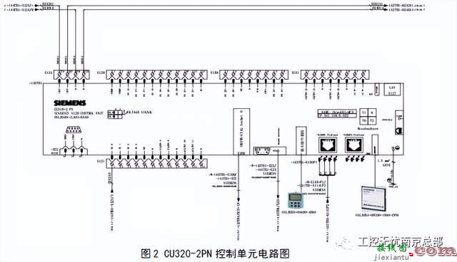 S7-1500Profinet控制西门子伺服S120的方法  第6张