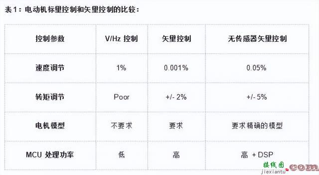 电机控制专业知识汇总讲解  第9张