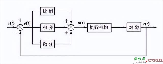 P、I、D参数的作用究竟是什么？ PID控制算法精华和参数整定三大招 ...  第5张