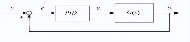 P、I、D参数的作用究竟是什么？ PID控制算法精华和参数整定三大招 ...  第7张