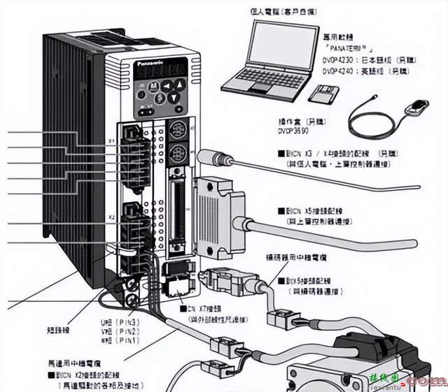 伺服电机的脉冲、模拟量和通讯三种控制方式，要如何选择？ ...  第2张