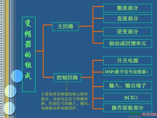 变频器基本组成、原理及10种控制方式，轻松学会变频器  第7张