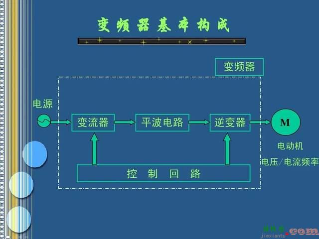 变频器基本组成、原理及10种控制方式，轻松学会变频器  第8张