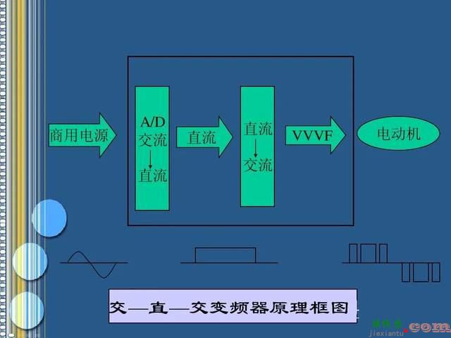 变频器基本组成、原理及10种控制方式，轻松学会变频器  第9张