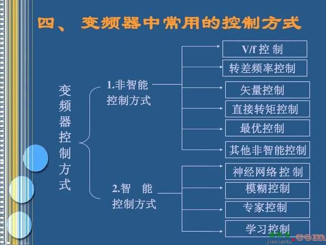 变频器基本组成、原理及10种控制方式，轻松学会变频器  第14张