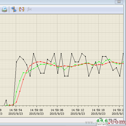 基于STEP7+WINCC的S7-300控制面板  第5张