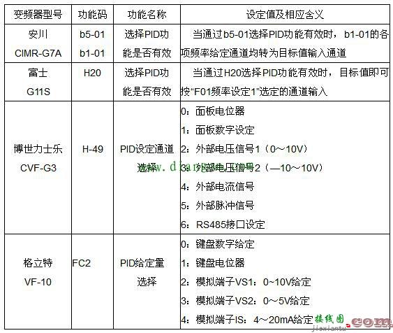 变频器PID功能怎么用？变频器的PID控制设置方法图解  第2张