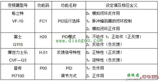 变频器PID功能怎么用？变频器的PID控制设置方法图解  第3张