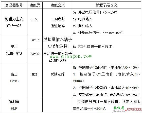 变频器PID功能怎么用？变频器的PID控制设置方法图解  第4张