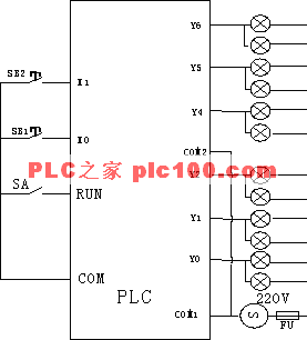 PLC编程十字路口交通灯的控制  第2张