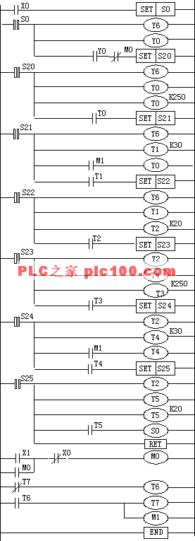 PLC编程十字路口交通灯的控制  第4张