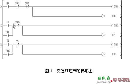 交通灯的PLC控制梯形图设计  第3张