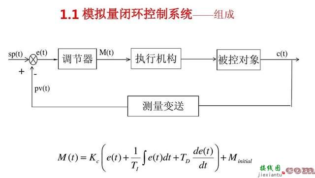 S7-1200 PLC的PID控制工艺功能  第1张