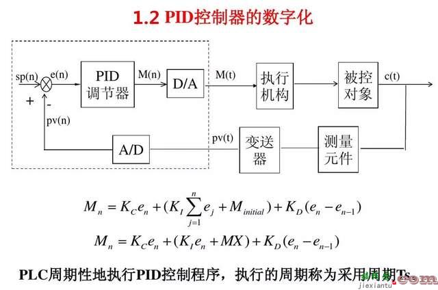 S7-1200 PLC的PID控制工艺功能  第5张