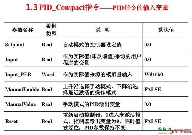 S7-1200 PLC的PID控制工艺功能  第22张