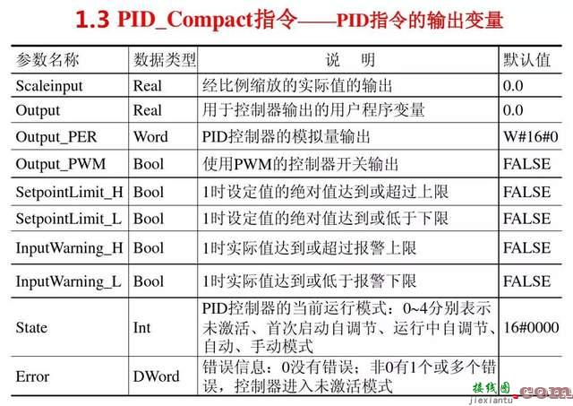 S7-1200 PLC的PID控制工艺功能  第23张