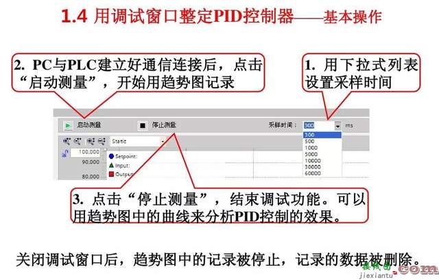 S7-1200 PLC的PID控制工艺功能  第26张