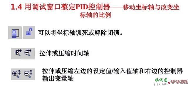 S7-1200 PLC的PID控制工艺功能  第28张