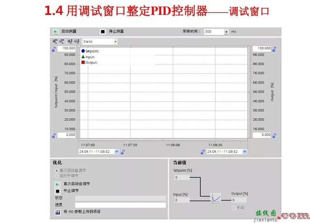 手把手教你S7-1200中如何实现PID控制  第24张