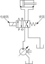 电磁换向阀控制的液压系统  第1张