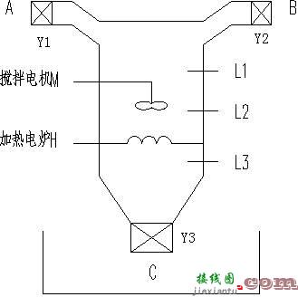 液体混合装置PLC控制系统流程图及梯形图  第1张