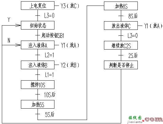 液体混合装置PLC控制系统流程图及梯形图  第2张