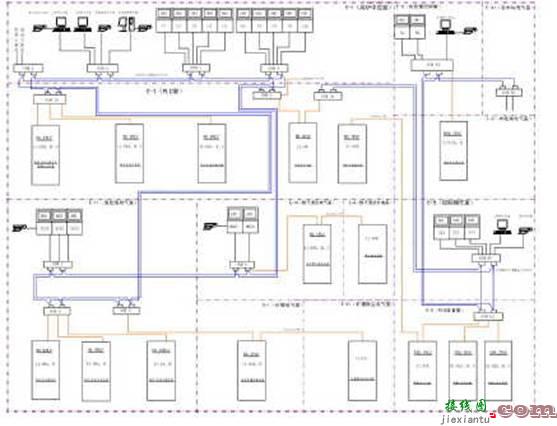 基于SIEMENS S7-400PLC的高炉控制系统  第1张