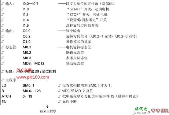 西门子PLC集成脉冲输出通过步进电机进行定位控制  第6张