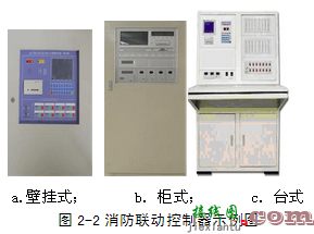 什么是消防联动控制器  第1张