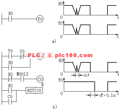 提高PLC控制系统可靠性的措施  第2张