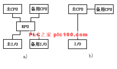 提高PLC控制系统可靠性的措施  第3张