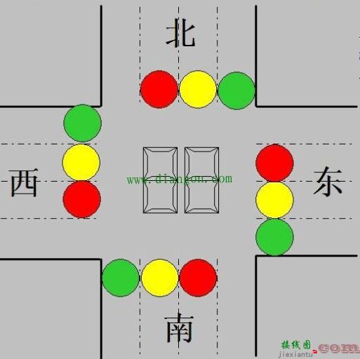 PLC实现十字路口红绿灯控制  第1张