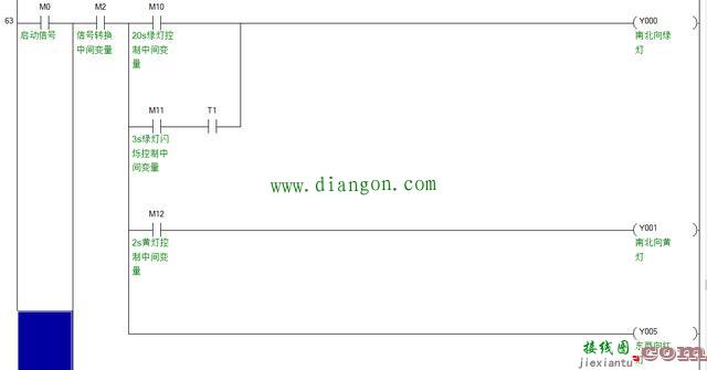 PLC实现十字路口红绿灯控制  第6张