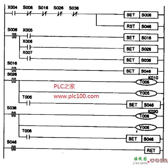 咖啡机PLC梯形图控制程序编写  第4张