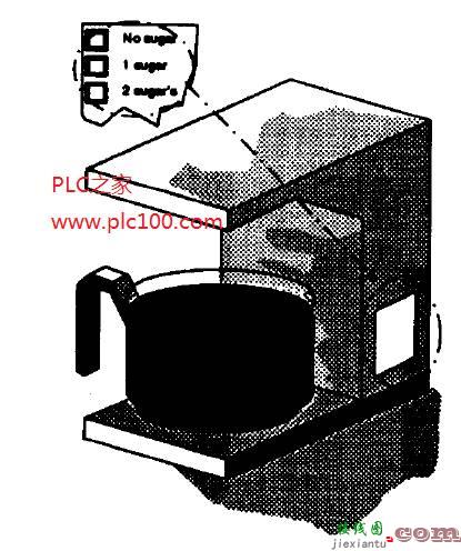 咖啡机PLC梯形图控制程序编写  第1张