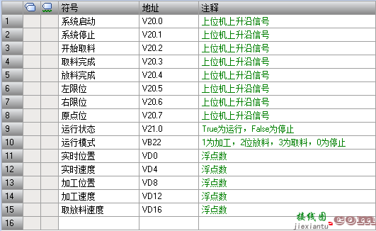 西门子200Smart PLC实现运动控制，含源码  第3张