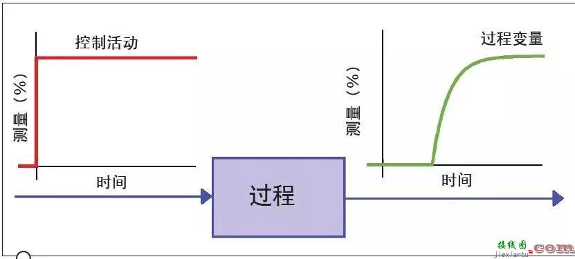 PID控制算法不适用哪些控制场景  第3张