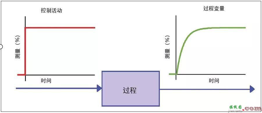 PID控制算法不适用哪些控制场景  第2张