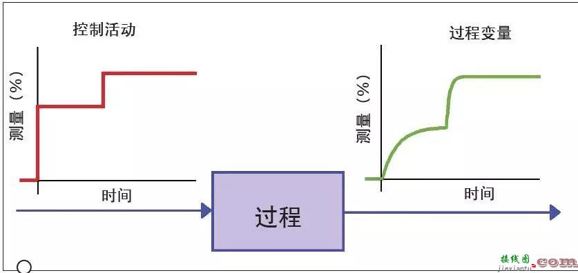 PID控制算法不适用哪些控制场景  第4张