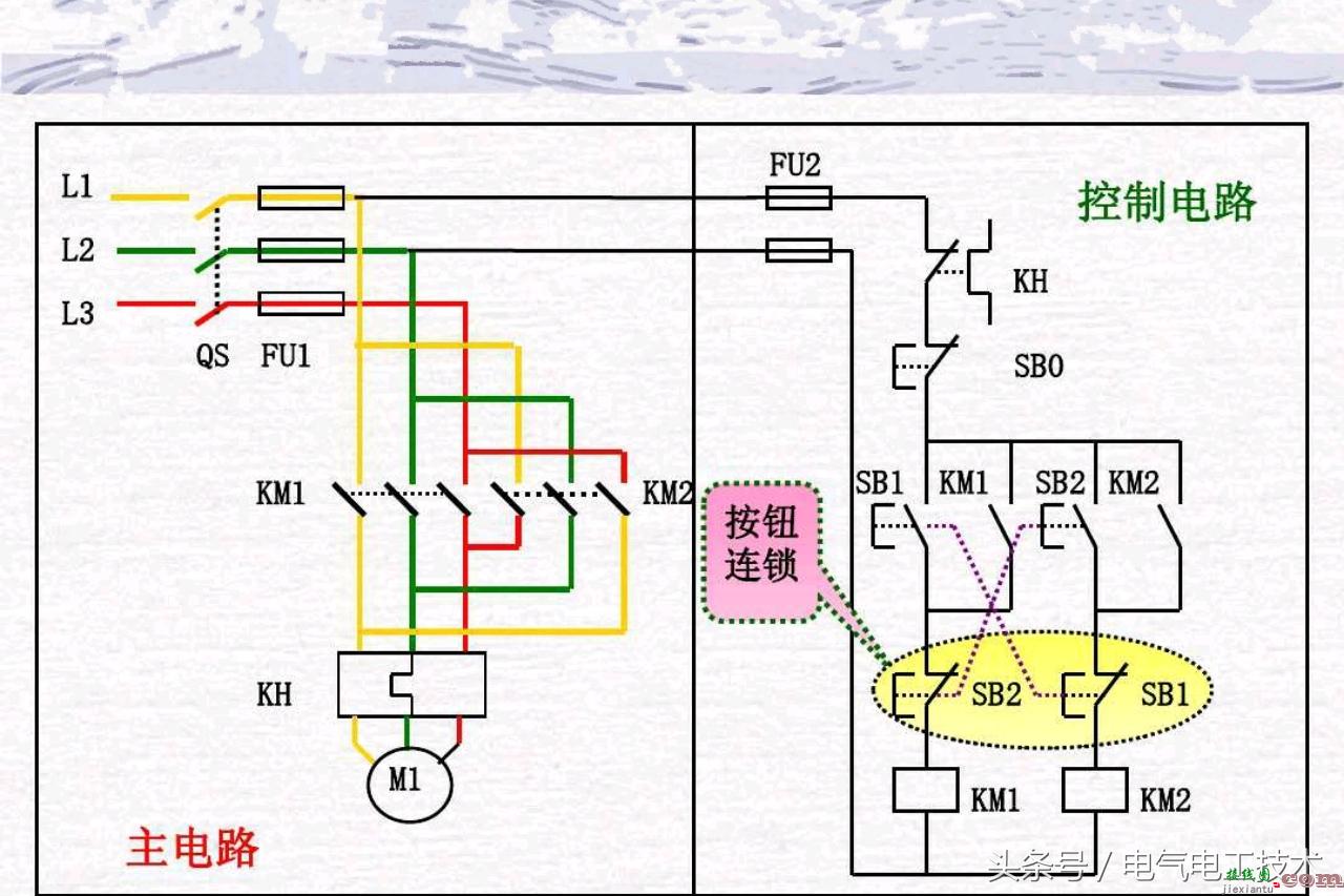 三种电机正反转控制电路对比讲解  第1张