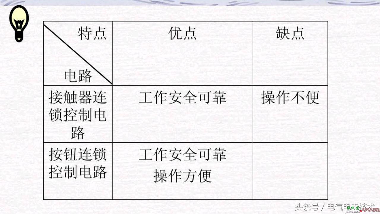 三种电机正反转控制电路对比讲解  第6张