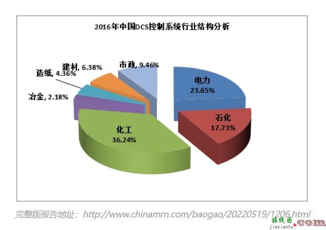 DCS控制系统市场现状分析及行业前景预测报告  第1张